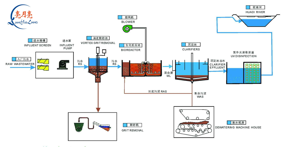 which-uv-light-is-used-in-water-purifier