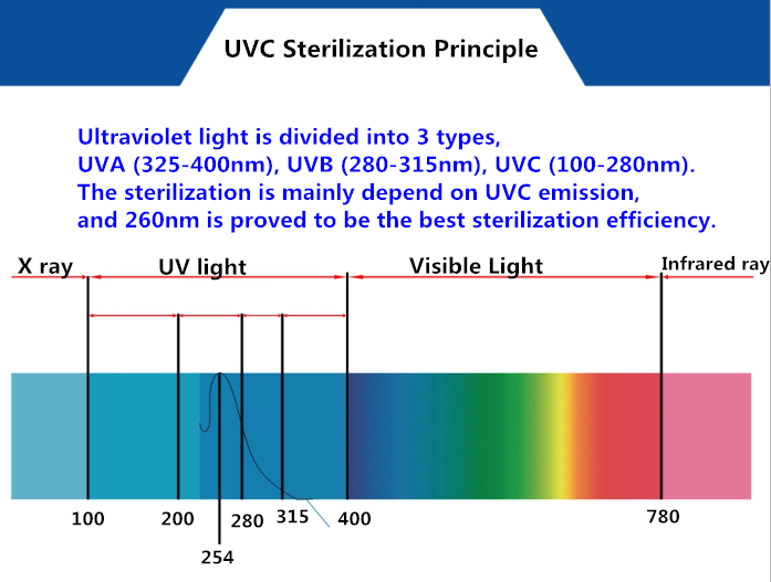 220V 50HZ 38W Portable UVC Sterilization Lamp-1