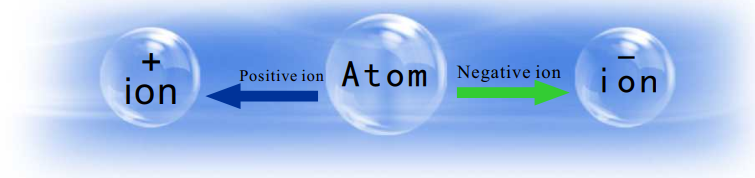 High Energy Ion Air Purifier-4